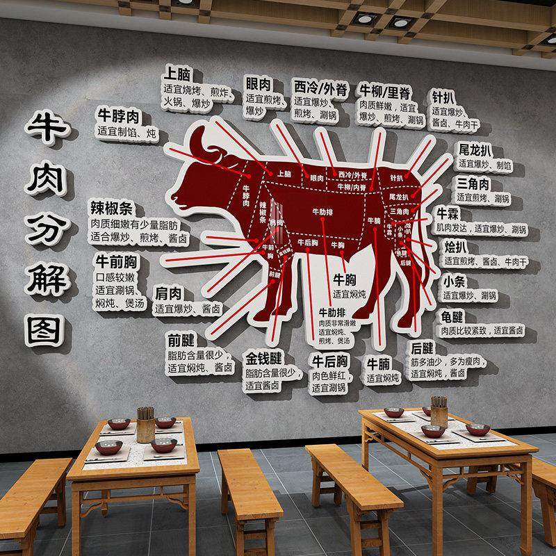 齐齐哈尔烤肉店挂画 画牛摊造型牛分解部位图超市海报潮汕火锅店,家居饰品,文化墙贴,淘宝优惠券,粉丝福利购,淘宝优惠卷