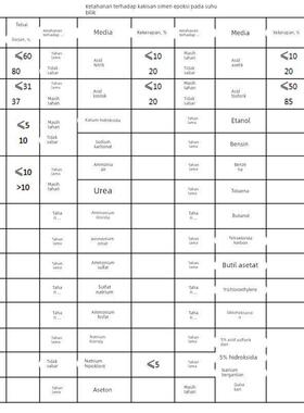 环氧树脂修补砂浆加固ECM环氧胶泥高强度C50露筋麻面防水防腐抗裂