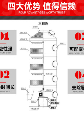 llpp喷淋塔废气处理设备型除尘酸雾水淋塔不锈钢碳钢脱硫净化