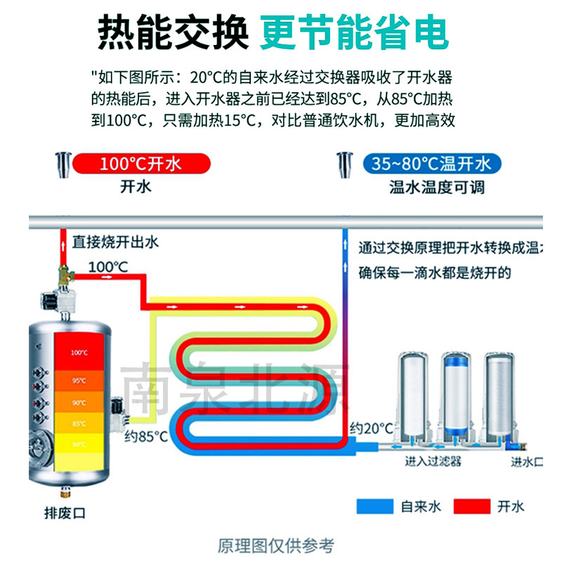 大容量直饮水机商用办公室饮水机步进式开水器反渗透过滤加热一体
