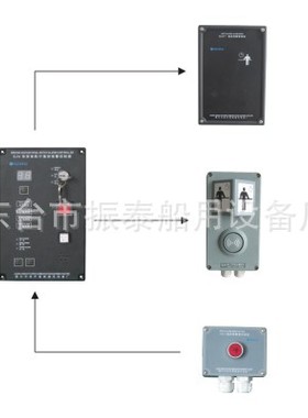 BNWAS 驾驶室航行值班报警控制器其他通信产品