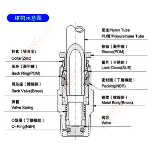 4气动快速接 气管单向阀止回逆止h阀CVPC04