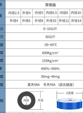 pu气管8dmm软管10mm空压机气动气泵压缩气管高压管软管透明气管12