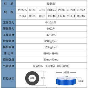 pu气管8dmm软管10mm空压机气动气泵压缩气管高压管软管透明气管12