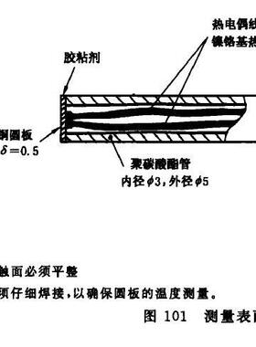 小型标准IEC60287携35-2-仪11:1993测温探3针探棒厂家直销便式器