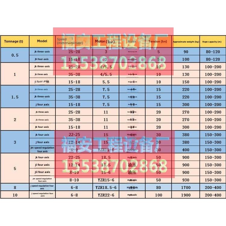 JK/JM电动卷扬机1/2/3/5吨8T10T快速建筑起重机矿用船用绞盘 380V