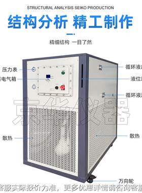 闭京华低温液却循冷环泵实验室制冷密冷却水DLSB-20/反应循环泵工