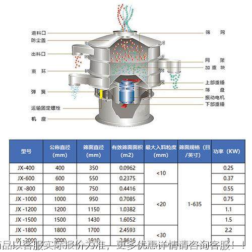 旋筛振粉动筛二化锰不锈钢筛选机冶金焊条粉末氧旋振筛XZS800/X振,搬运/仓储/物流设备,加料机,淘宝优惠券,粉丝福利购,淘宝优惠卷