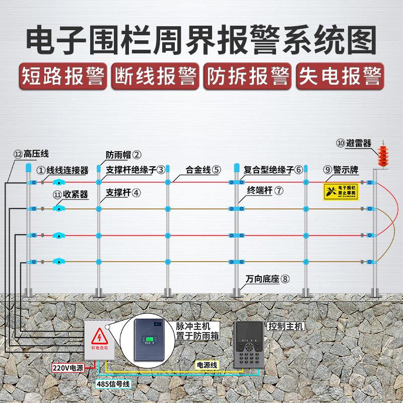电子围栏系统全套高压脉冲主机张力网络围栏脉冲主机围墙电网防盗