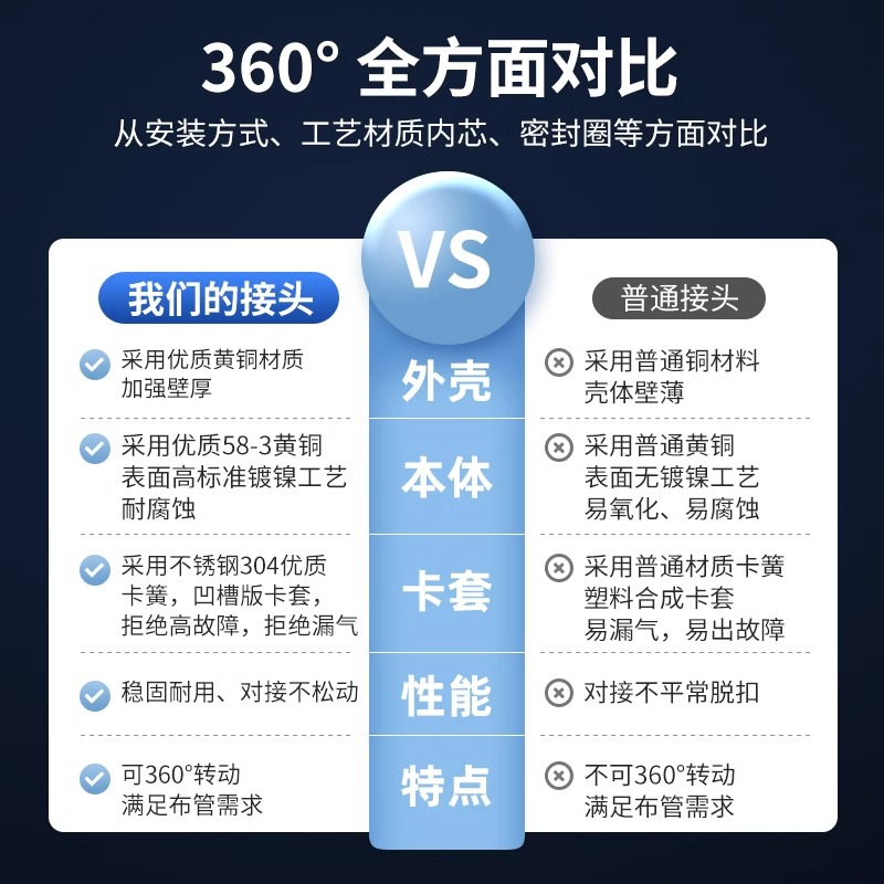 白色气动气管PgM隔板接头PM-4-6-8-10-12直通螺纹穿板对插快速接