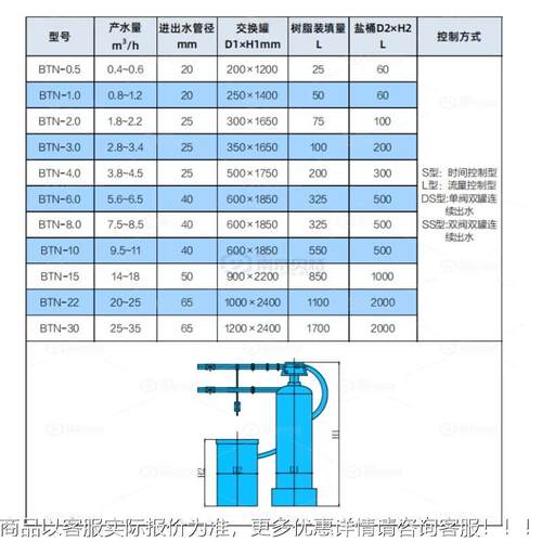 贝全自动软水器钠离291软水机交子换器工业软特B化水设备TN水处理