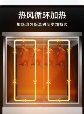 烤鸭烤蜡保温柜恒温保温箱加热柜台式香脆五花肉保温陈列柜热风