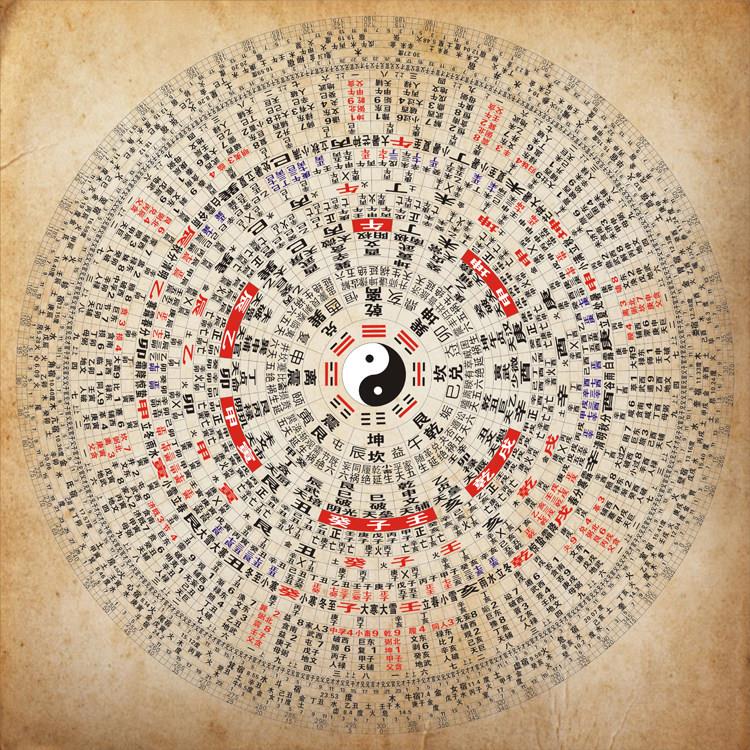 易经风水八卦图三元三合罗盘八卦释义图镇宅旺宅装饰画069
