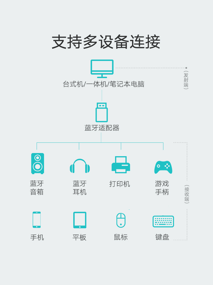 绿联 US192绿联电脑蓝牙适配器发射接收台式机主机无线耳机usb模