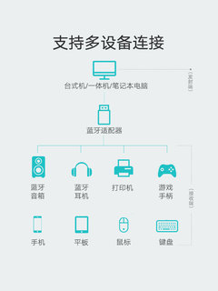 绿联 US192绿联电脑蓝牙适配器发射接收台式机主机无线耳机usb模