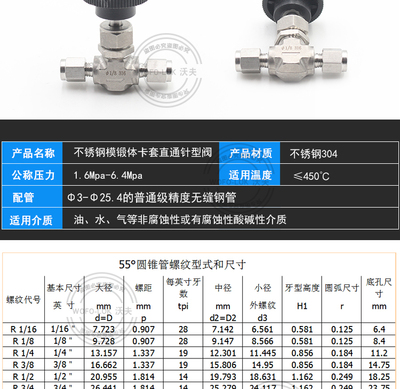 304316不锈钢仿美卡套针型阀穿板模锻体截止阀面板式流量调节针阀