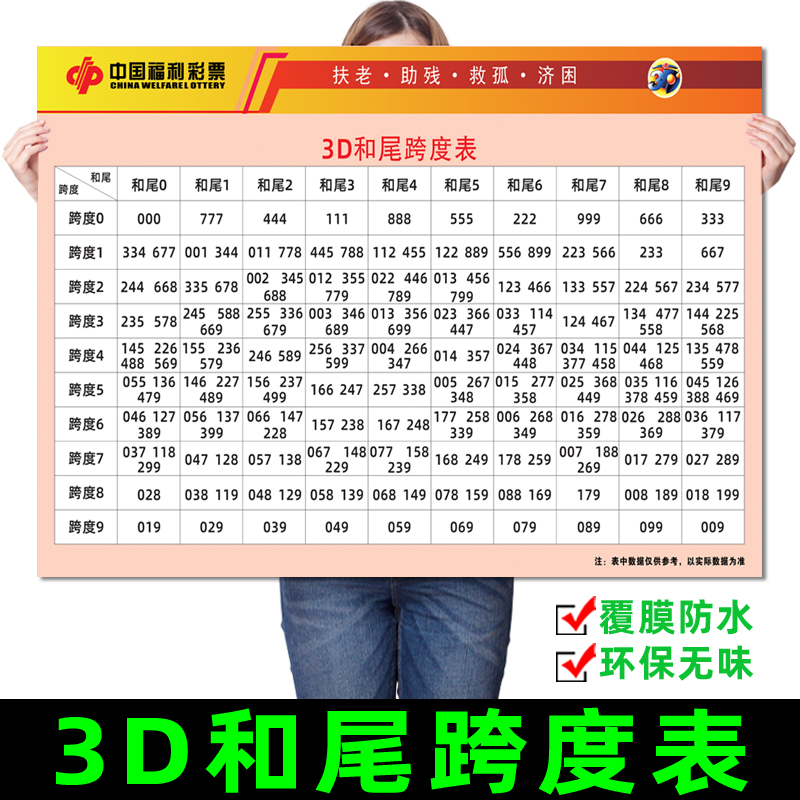 3D和尾跨度表福利彩票投注站宣传用品福彩用品3D资料彩票走势图