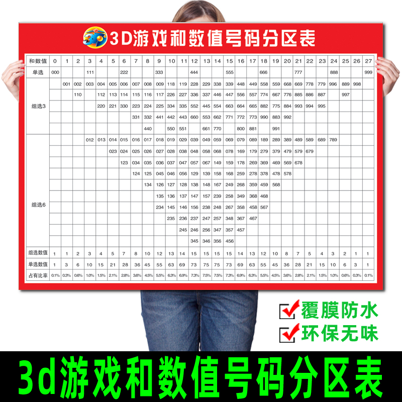 3d游戏和数值号码分区表3D走势图海报福利彩票投注站用品宣传墙贴