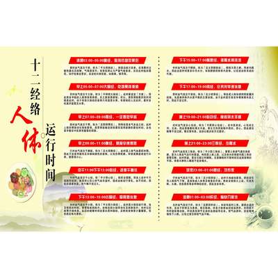 十二时辰养生运行时间对照表挂图中医文化知识宣传海报装饰墙贴画