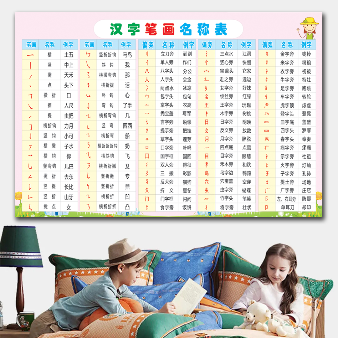 汉字笔顺笔画规则表偏旁部首识字认字写字表乘法加减法口诀表墙贴