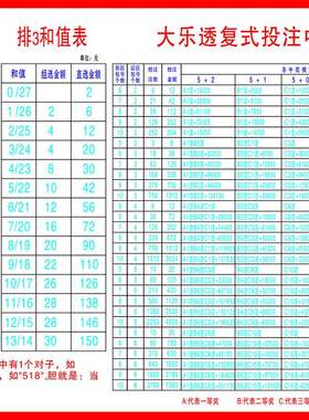 排列三投注大乐透查询表海报福彩店投注站用品彩票开奖复式墙贴