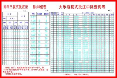 排列三投注大乐透查询表海报福彩店投注站用品彩票开奖复式墙贴