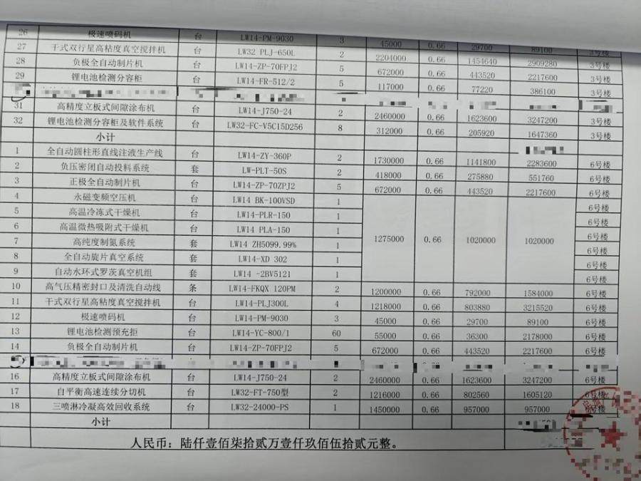 12月30日亳州新能源科技公司机械设备若干（见清单）网络拍卖公告