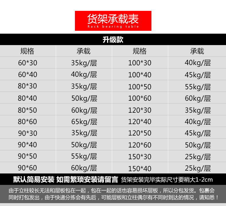 仓库置物架架子角铁角钢展示架家用收纳多层落地超市储物货架仓储