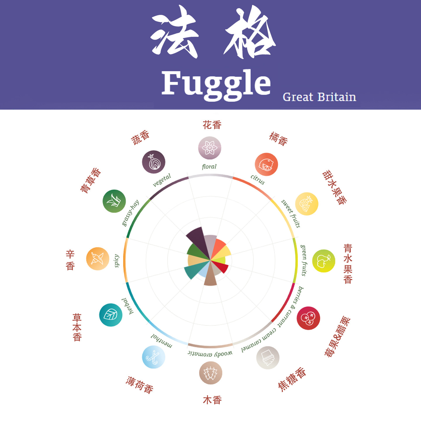 法格Fuggle英国香型啤酒花包邮