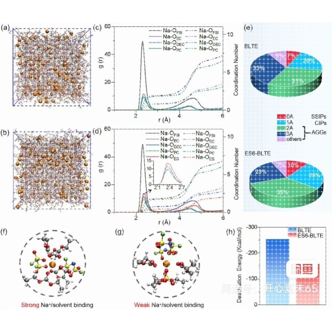 电解液分子动力学模拟