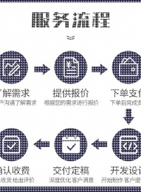 Python Matlab代做 C 优化算法 数据分析 图像处理 建模 程序代做
