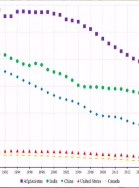 基因家族系统树美化生信代做支持iTOL上传可视化