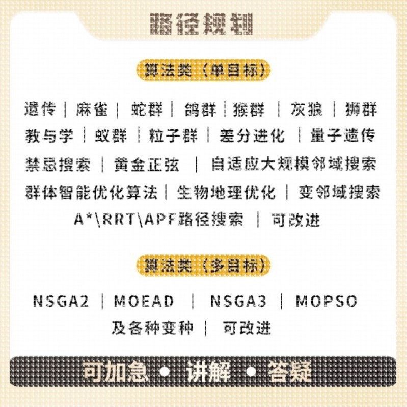 matlab路径规划遗传粒子群A星算法代编改进路径装箱选址结合优化