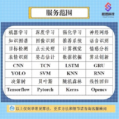 Python机器学习知识图谱代做深度学习neo4j问答系统推荐可视化NLP