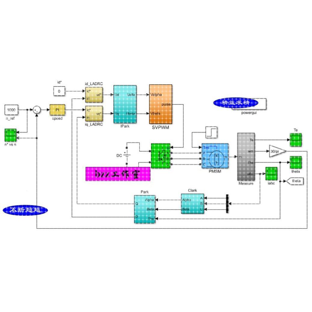 PMSM永磁同步电机 电流环 ADRC 自抗扰控制 matlab simulink 仿真