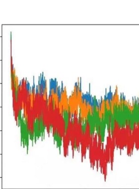 分子动力学模拟 DFT计算高斯 MS Gaussian Materials studio