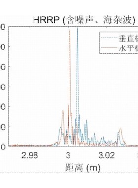雷达信号处理算法SAR成像 毫米波雷达信号仿真 matlab程序雷达