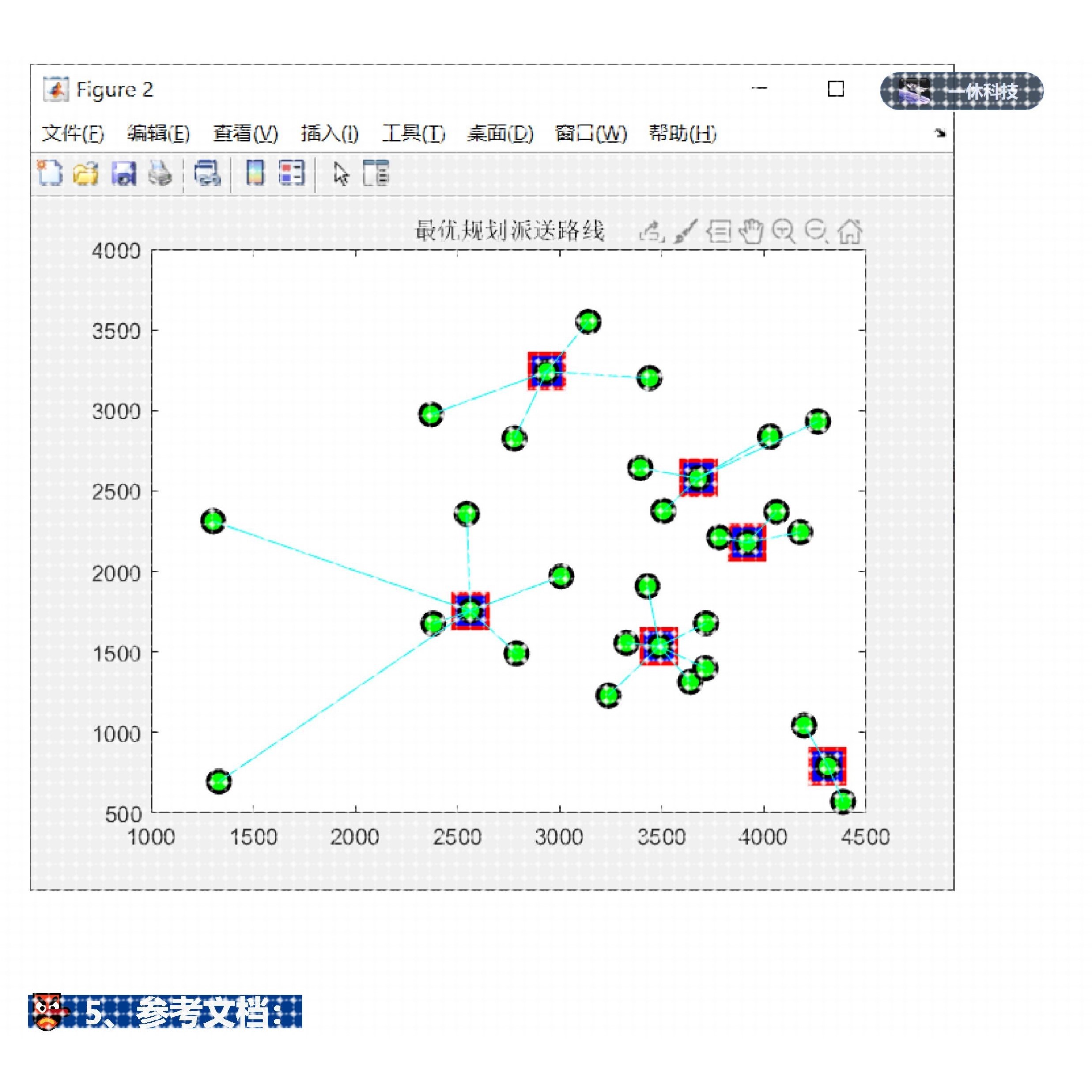 MATLAB 免疫优化算法 IA 物流配送中心选址 问题 路径规划 程序