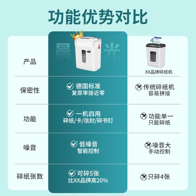 【4合1多功能】晨光碎纸机办公室专用自动家用小型迷你商用大功率