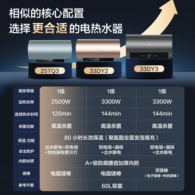 格兰仕电热水器家用2500W速热加厚内胆增容大水量智能抑菌25TQ3