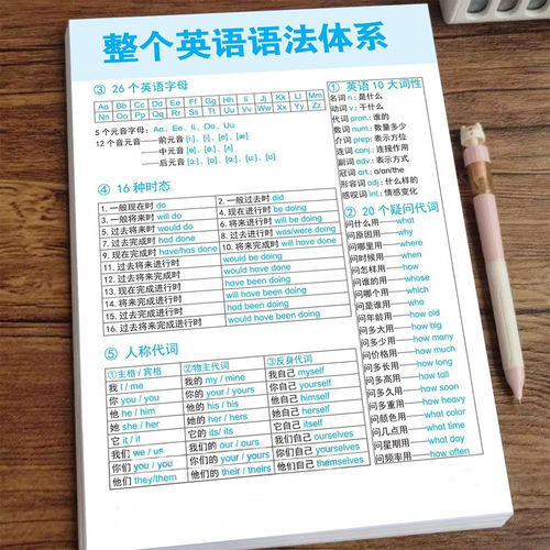 小学分类英语1单词语法体