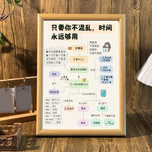 不混乱时间就够用治愈系自律自省桌面学习相框摆台墙面装饰画挂画