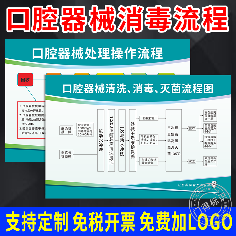 口腔器械消毒流程图医院诊所医疗手机牙科印模清洗灭菌操作标识牌