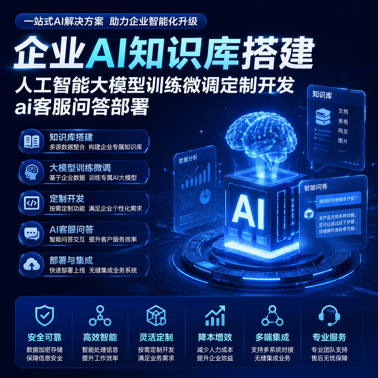 企业AI知识库搭建人工智能大模型训练微调定制开发ai客服问答部署