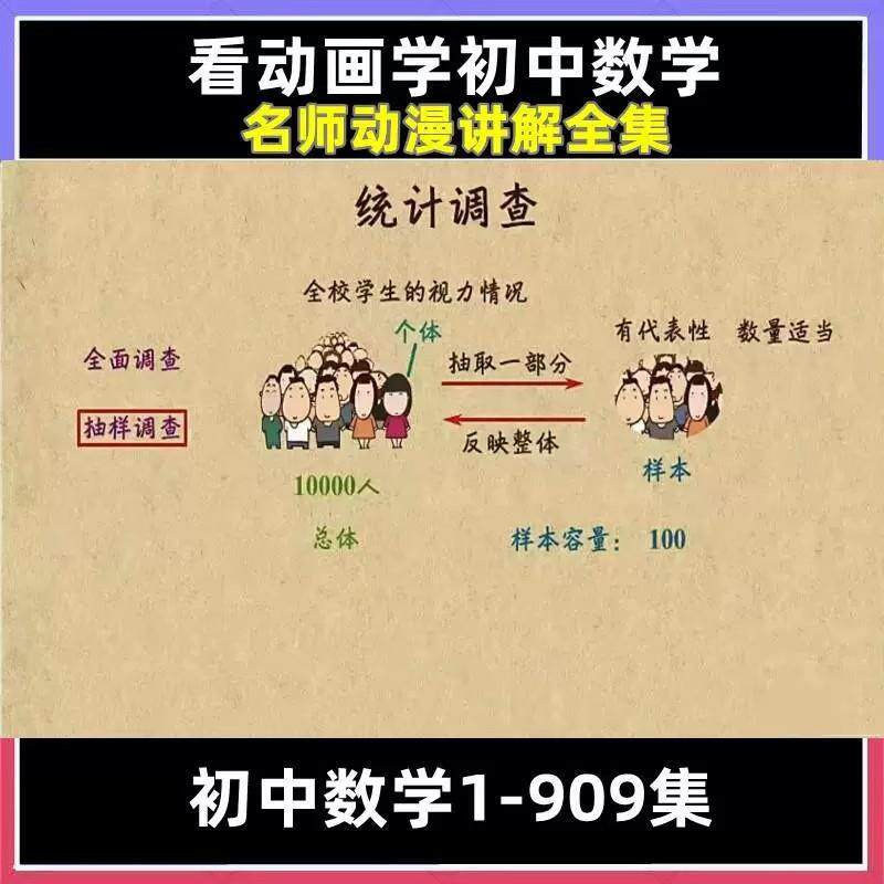 看动画学初中数学视频课趣味动漫教学全集爆笑启蒙电子版素材资料