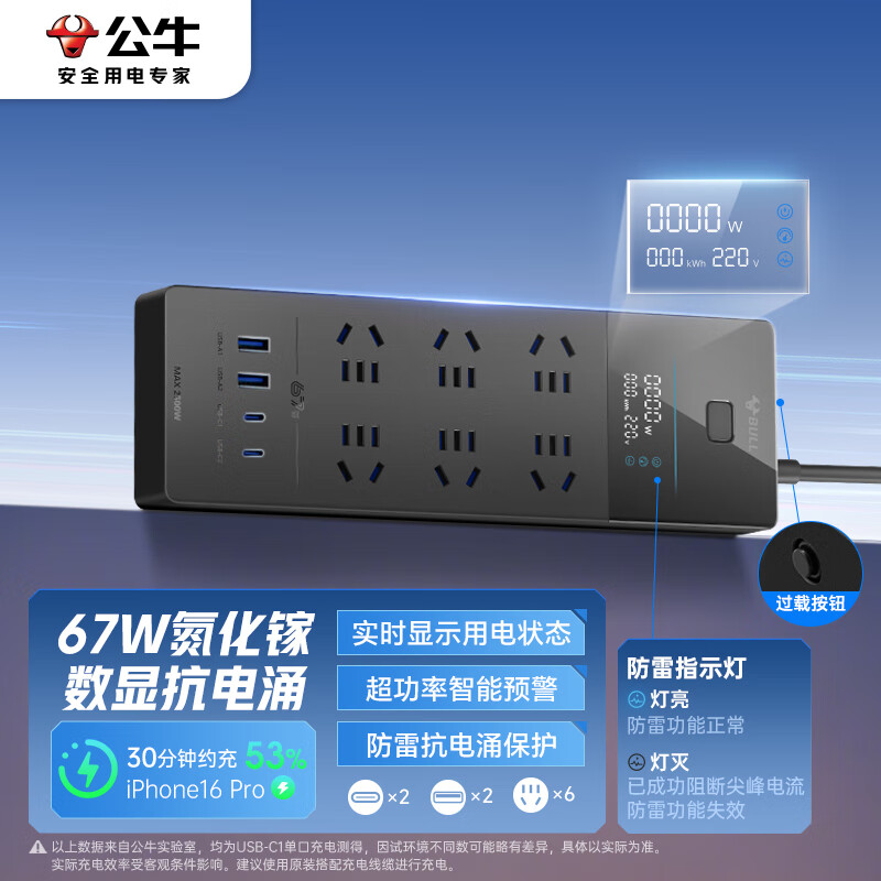 公牛67W快充防雷插座插线板插排6位+2A2C总控全长1.8米GNV-UK1676