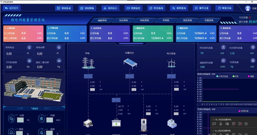 安科瑞解决方案工商业储能EMS