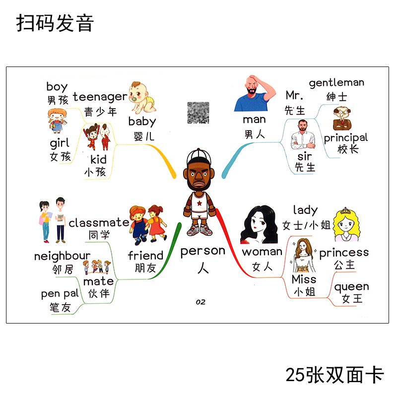 英语思维导图记英文单词扫码发音早教启蒙提升记忆小学教室具塑封
