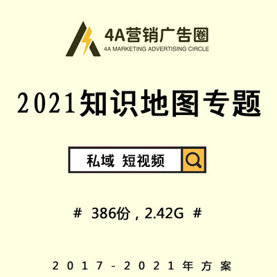 2021知识地图思维导图短视频电商活动运营增长新媒体私域流量资料