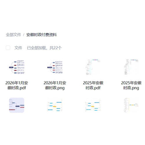 安徽时政思维导图（电子版）